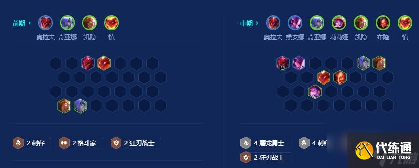 金鏟鏟之戰(zhàn)巨龍之巢上分陣容推薦 6刺客4屠龍勇士