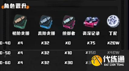 絕區零柚葉養成材料是什么