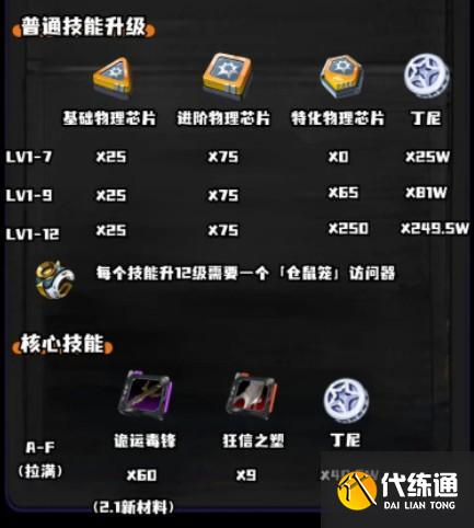 絕區零柚葉養成材料是什么
