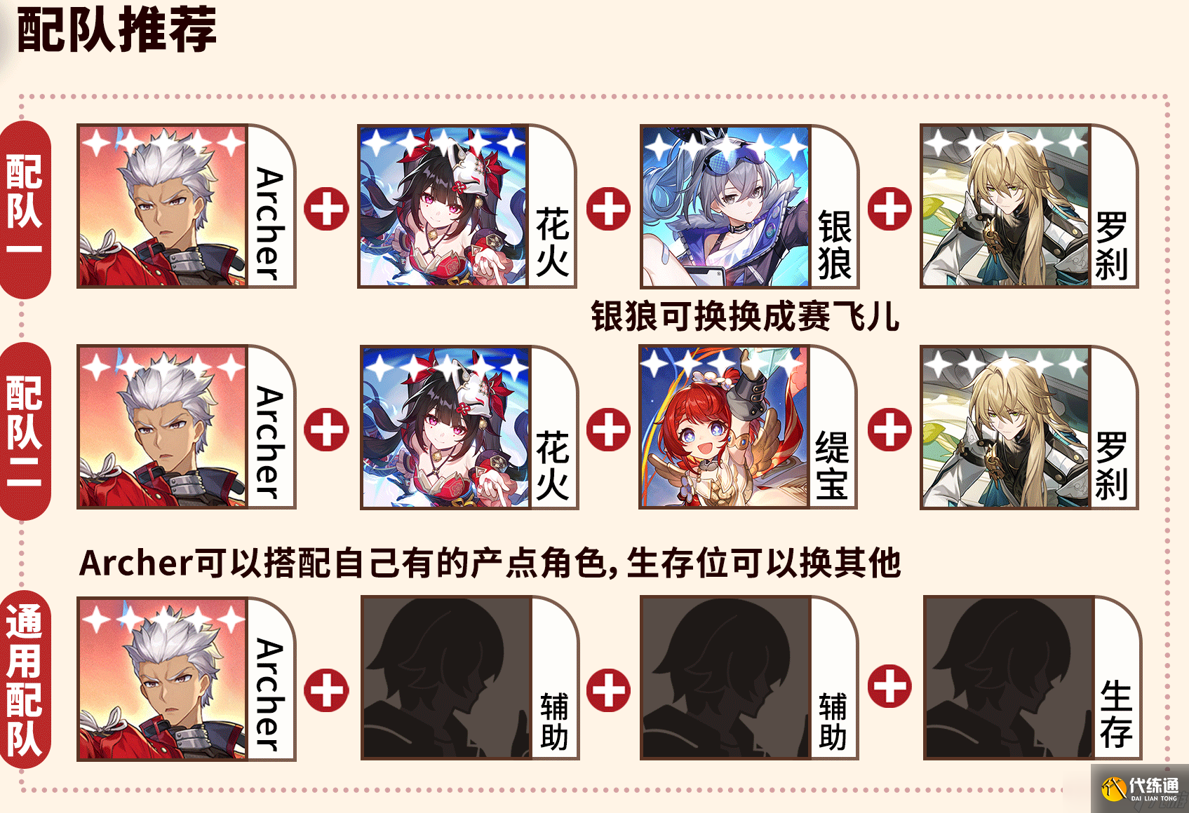 崩壞星穹鐵道Archer養成攻略