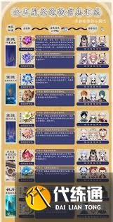 原神五星圣遺物圖鑒怎么看