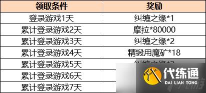 原神流星云玩法解析