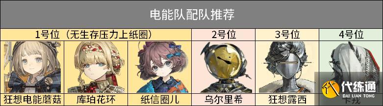重返未來1999卡戎怎么配隊