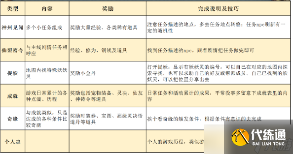 新誅仙夢幻之旅攻略指南