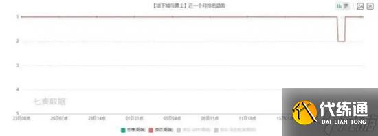 拯救了DNF端游的安徒恩,还能让手游再次伟大吗?