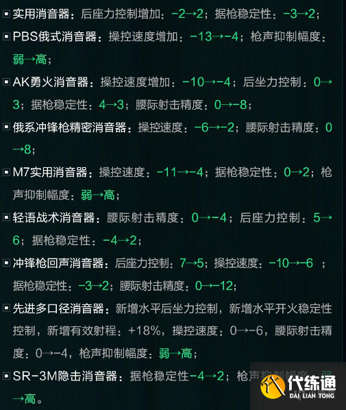 三角洲行動新賽季怎么改槍-S5賽季好用改槍碼推薦