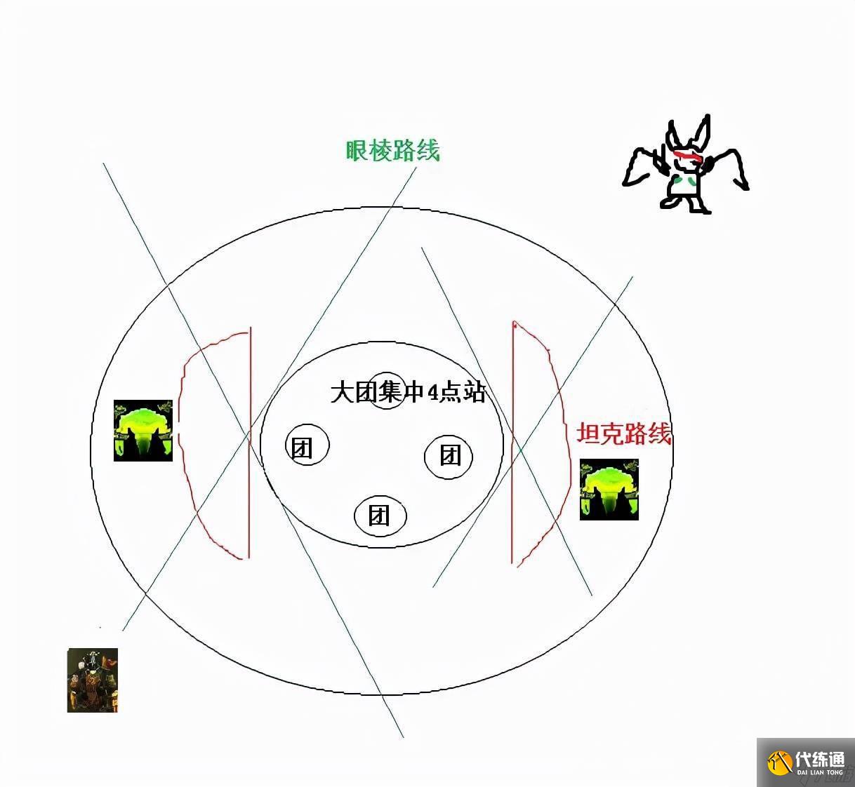 魔獸世界TBC懷舊服：伊利丹抗小火全攻略