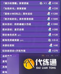 崩壞星穹鐵道3.2能獲取多少星穹