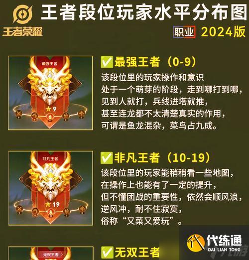 王者榮耀黃金段位如何與王者排位？排位賽中應注意哪些技巧？