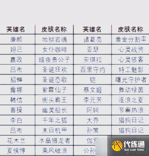 王者荣耀提升技巧是什么？如何打好王者荣耀？