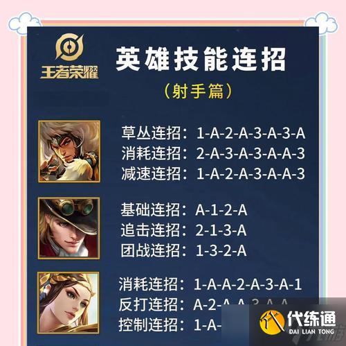 王者荣耀提升技巧是什么？如何打好王者荣耀？