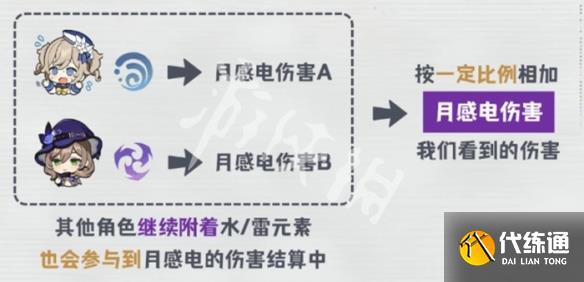 游俠網(wǎng)2