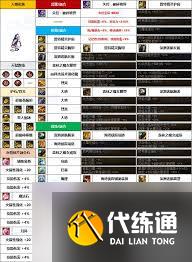 DNF人造神辅助装备通宝融合石属性是什么