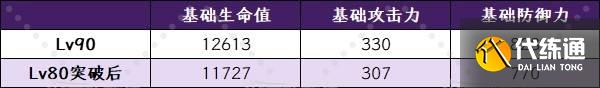 《原神》5.8伊涅芙技能升級及圣遺物武器推薦 伊涅芙怎么配隊