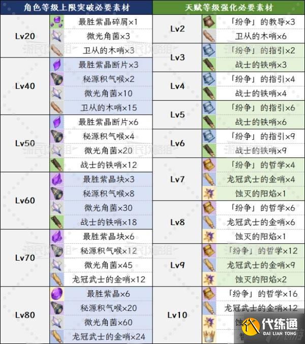 《原神》5.8伊涅芙技能升級及圣遺物武器推薦 伊涅芙怎么配隊