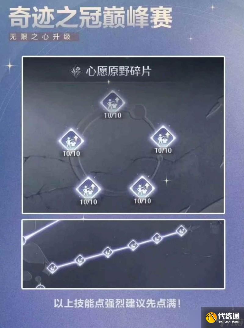 無限暖暖第17期巔峰賽 奇跡之冠零氪滿星攻略