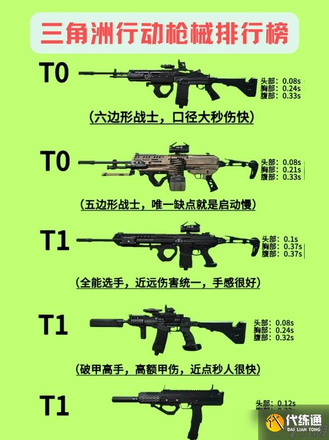 三角洲S5赛季T0武器都有哪些