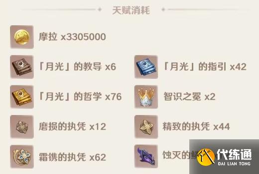 原神菈烏瑪突破升級材料有哪些