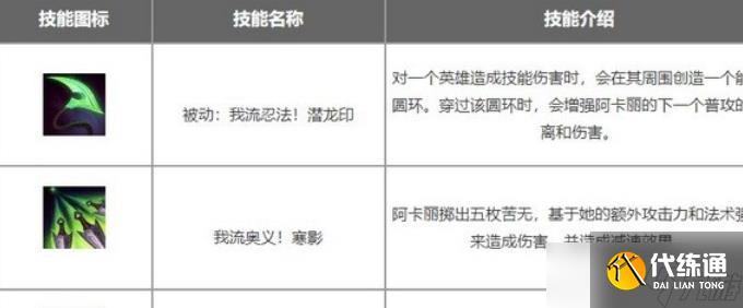 英雄聯(lián)盟手游阿卡麗玩法