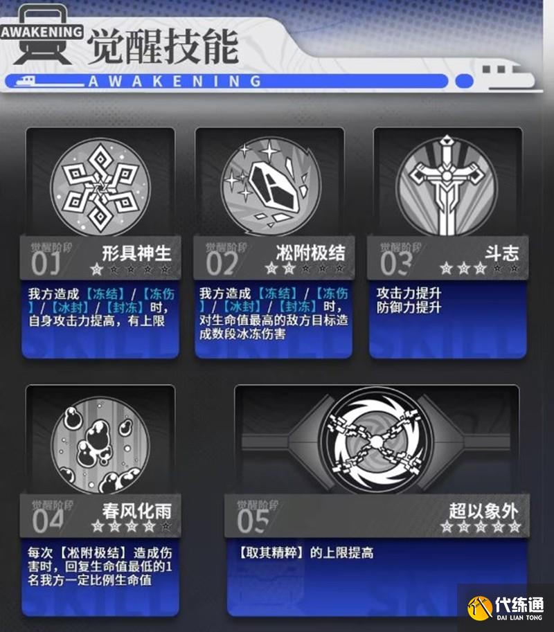 《雷索纳斯》伊利亚德技能介绍