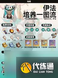 原神伊法怎么培養(yǎng)與出裝配隊(duì)