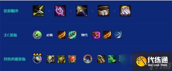 金鏟鏟之戰S15至高天凱爾配隊攻略