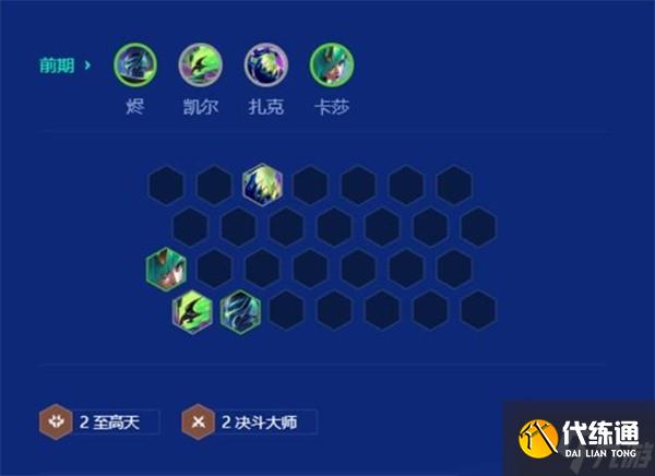 金鏟鏟之戰S15至高天凱爾配隊攻略