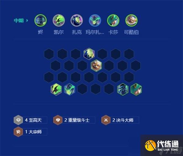 金鏟鏟之戰S15至高天凱爾配隊攻略