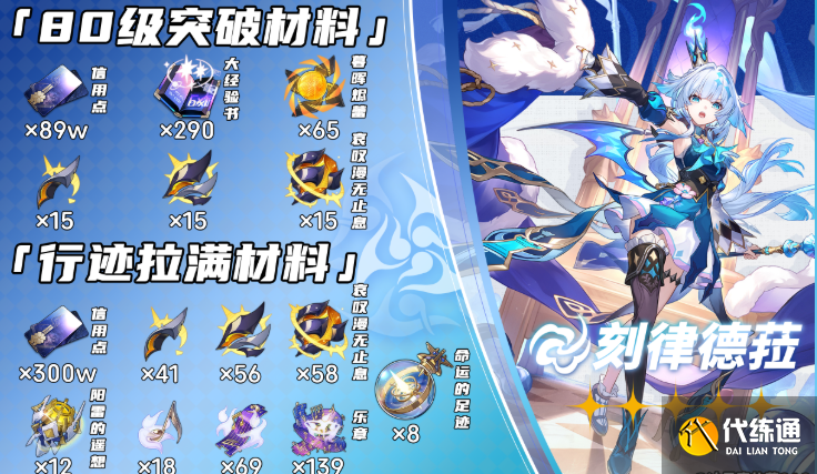 崩壞星穹鐵道刻律德菈養成突破材料匯總 崩壞星穹鐵道刻律德菈養成突破材料匯總