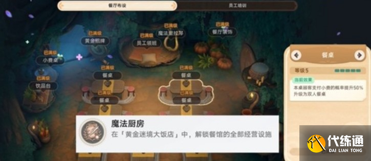 《崩壞:星穹鐵道》v3.5黃金迷境大飯店隱藏成就獲取攻略