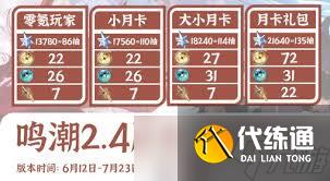 鳴潮2.4能拿到多少星聲