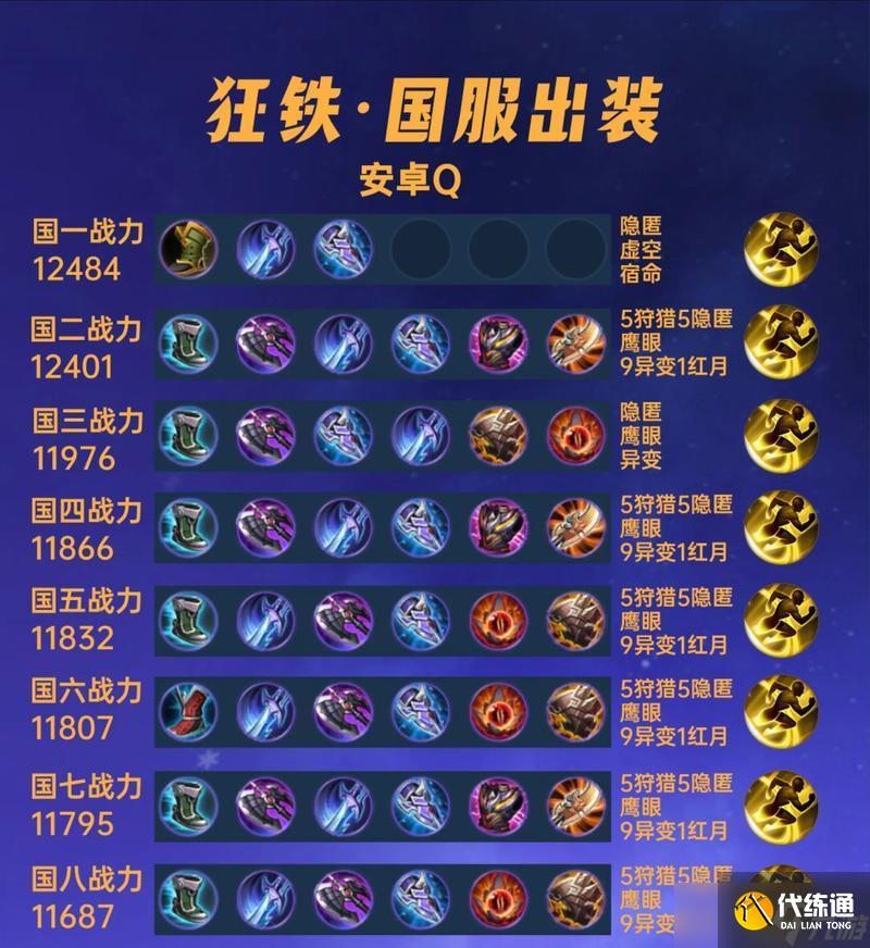 王者榮耀狂鐵出裝銘文打法攻略（橫掃戰(zhàn)場）