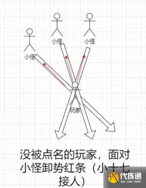 燕云十六聲皮影師醉拳客團本怎么打