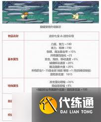 DNF五一套宠物属性是什么