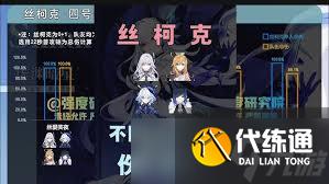 原神絲柯克隊伍怎么搭配