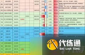 DNF115級光槍如何輸出
