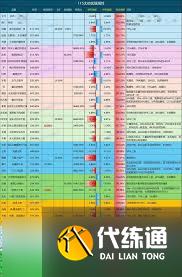 DNF115級光槍如何輸出