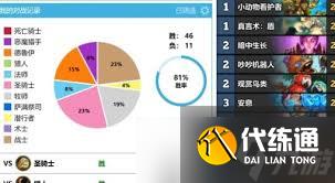 爐石傳說OTK繃帶牧卡組怎么分享