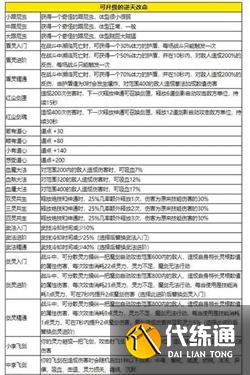 鬼谷八荒火剑流逆天改命怎么选