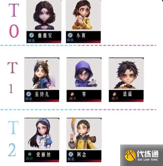 超自然行动组单队角色哪个好用