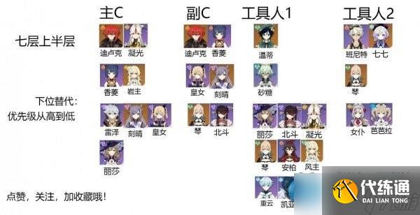 原神深淵第九層怎么打