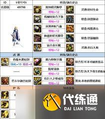 DNF17周年庆黑暗武士毕业装备怎么搭配