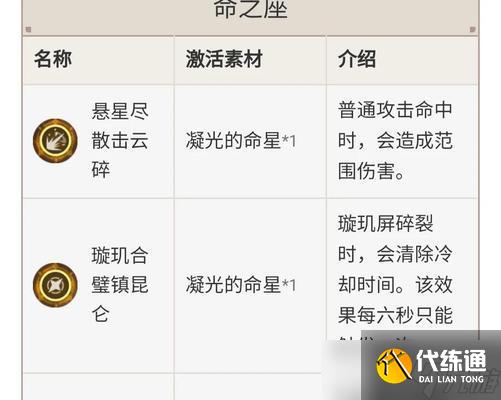 原神手游離光組合技能搭配攻略（掌握離光組合）