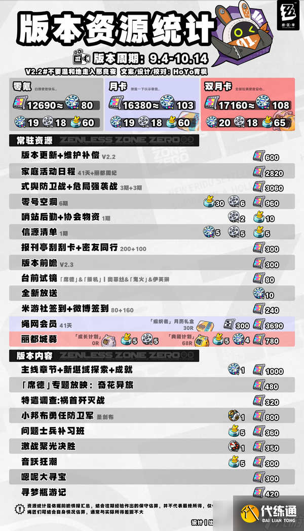 绝区零2.2版本菲林资源有多少