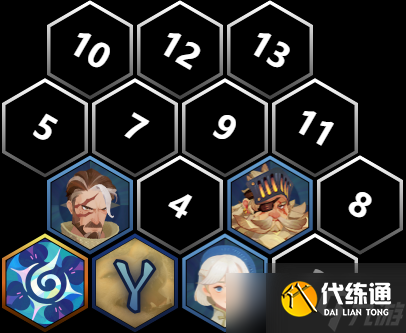 《剑与远征：启程》【沙盘阵容】8月轮次幽茂孤岛副本三套首领阵容推荐