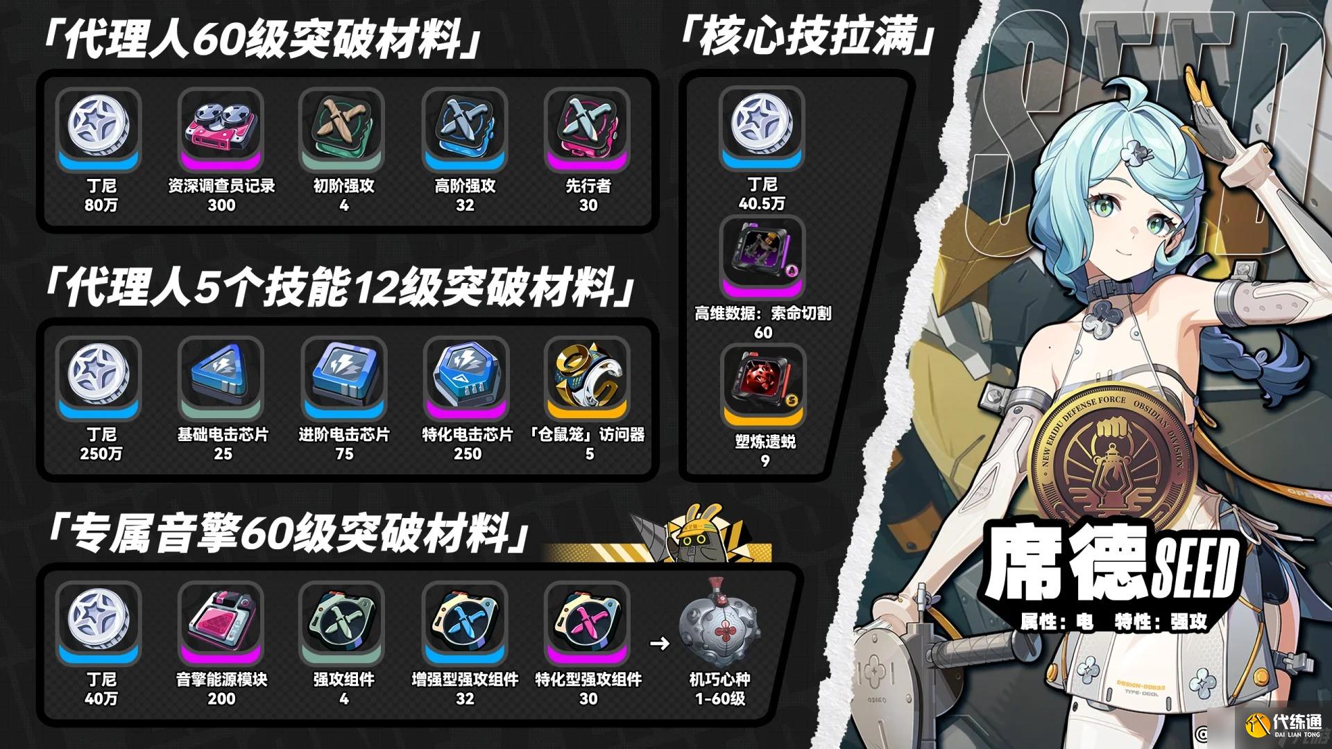 绝区零2.2席德培养全指南-绝区零席德怎么培养