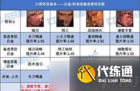 DNF17周年庆鬼泣时装上衣选啥技能