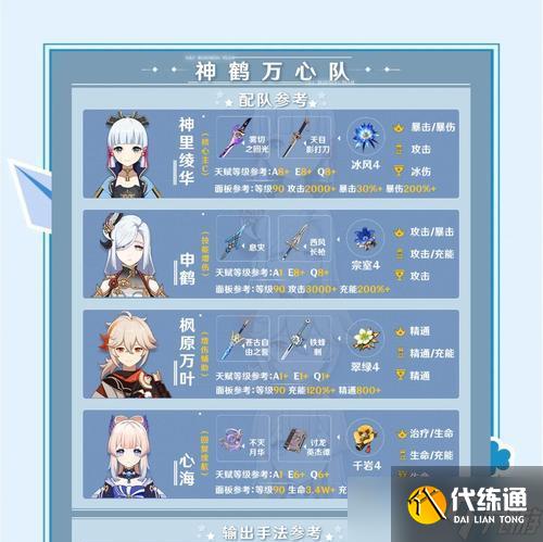 原神神里永凍隊——輸出手法詳解（打造強力陣容）