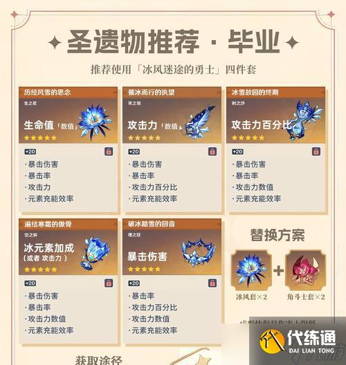 原神神里永凍隊——輸出手法詳解（打造強力陣容）