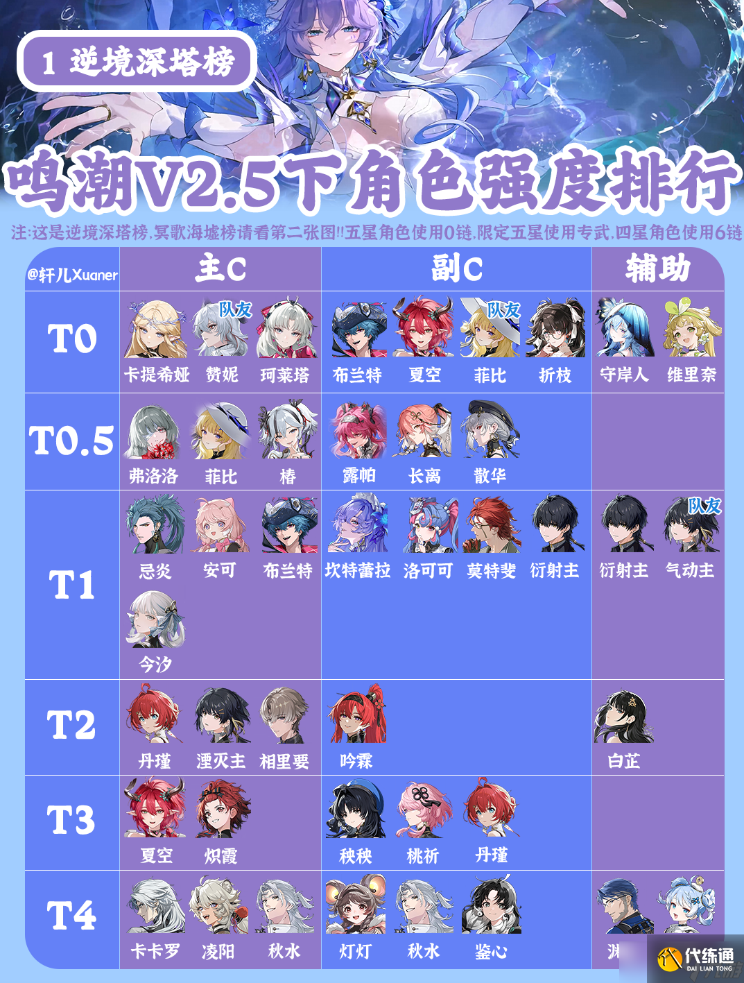 鸣潮角色强度榜2.5 鸣潮角色节奏榜最新2025